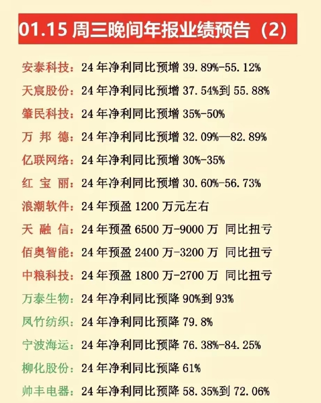 中科电气：公司股价与行业走势基本一致