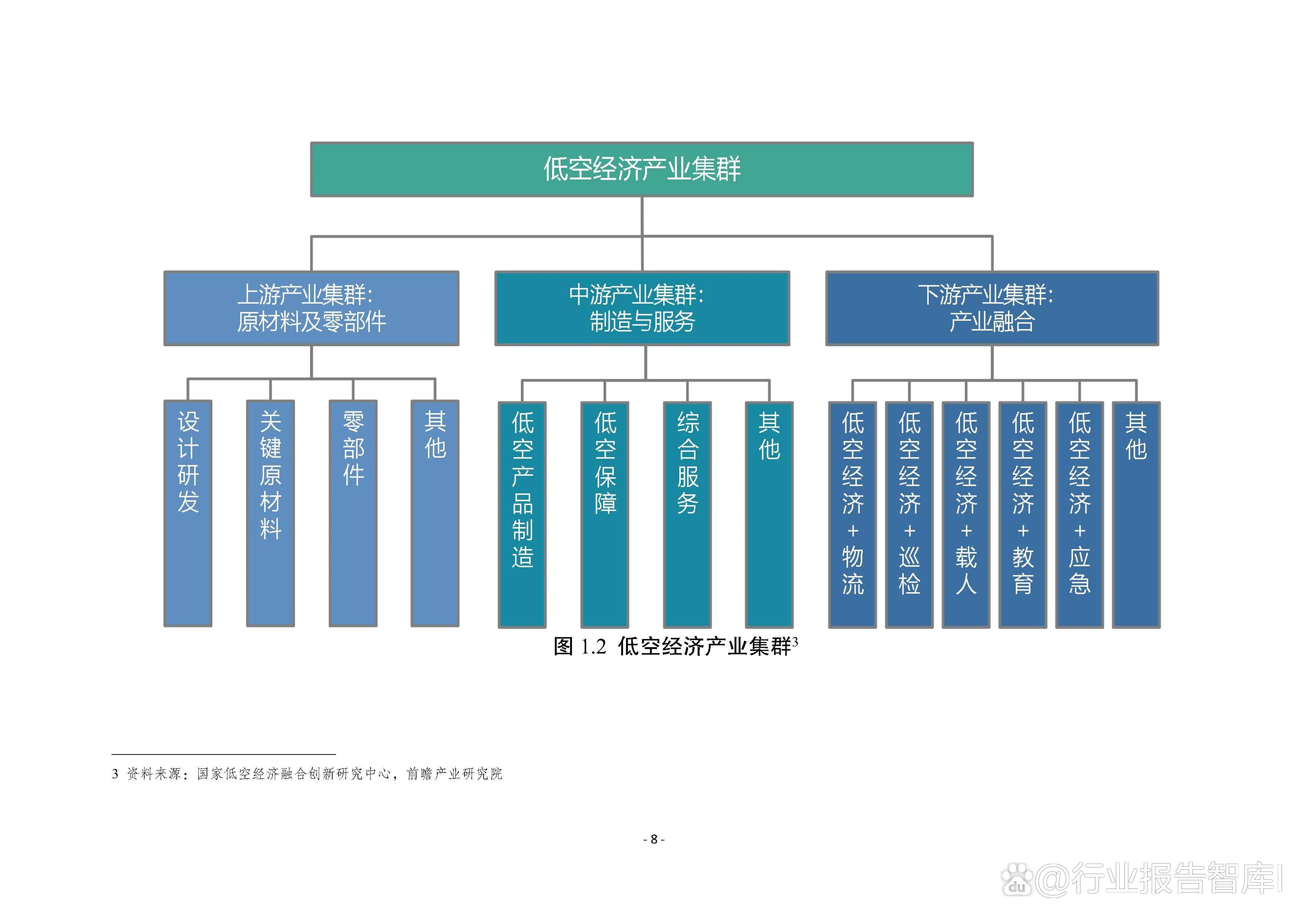 低空经济迈向体系化推进、规模化发展新阶段