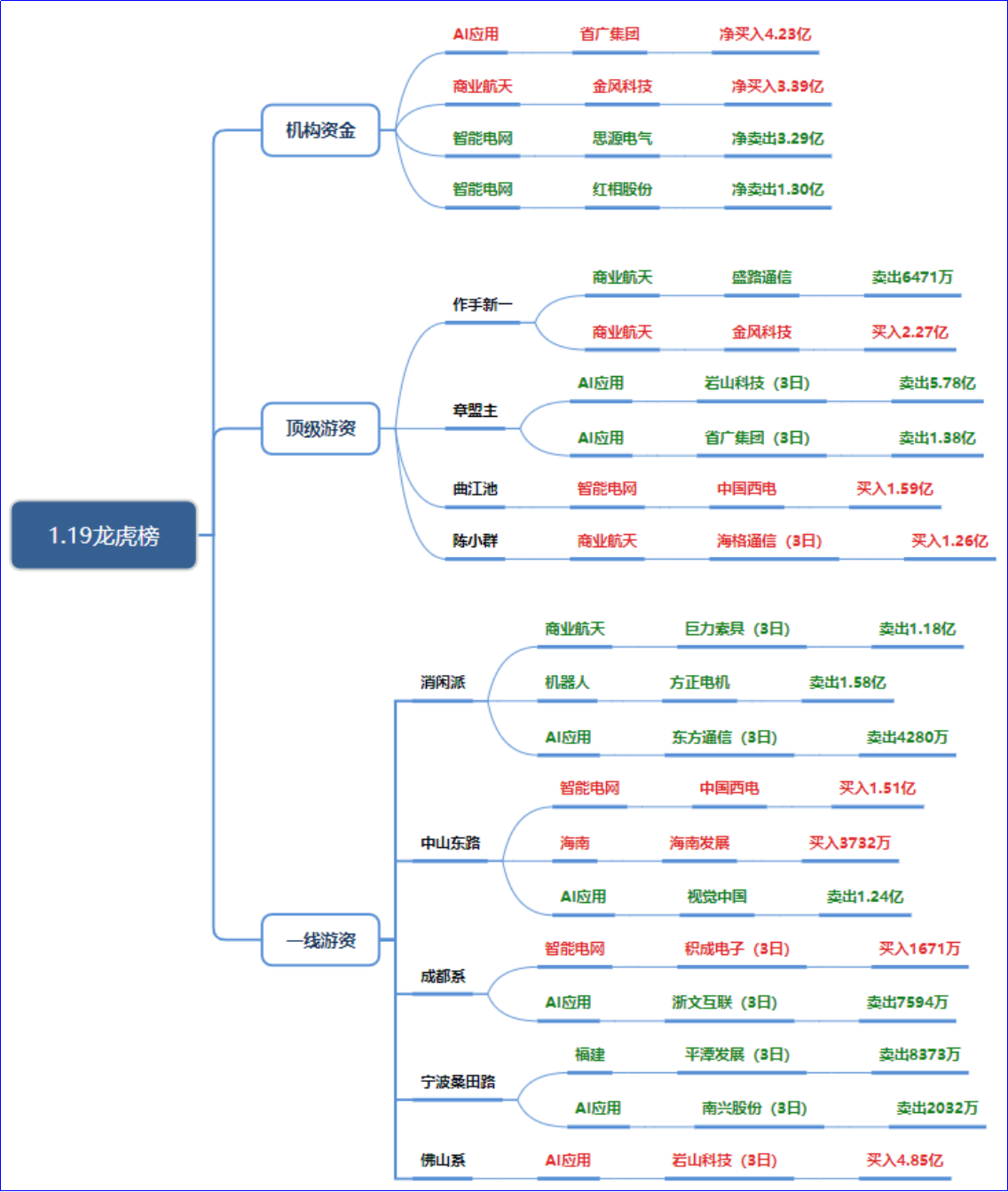 盛路通信龙虎榜数据（1月19日）