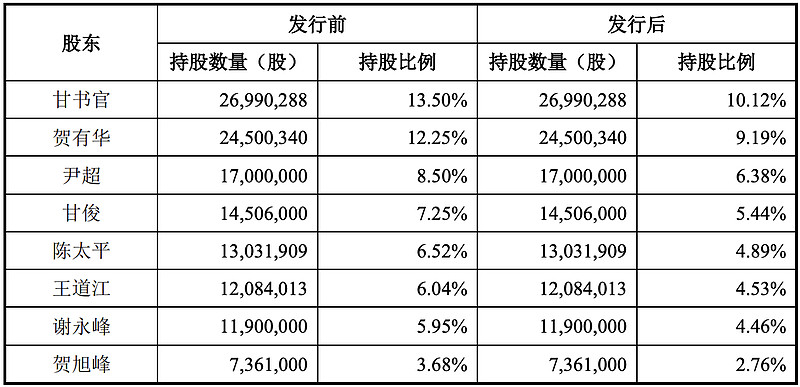 江瀚新材：部分董事、高级管理人员自愿承诺12个月内不减持公司股份