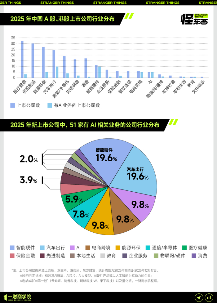 2025年年报业绩预告进入加速披露期：40余家上市公司净利翻番 AI成业绩增长强大驱动力