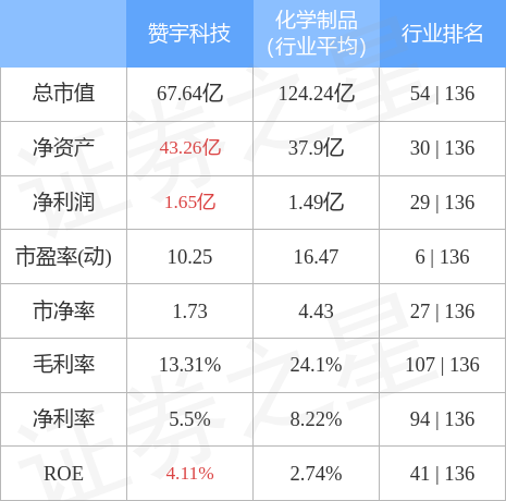 超级电容概念涨2.76%，主力资金净流入27股