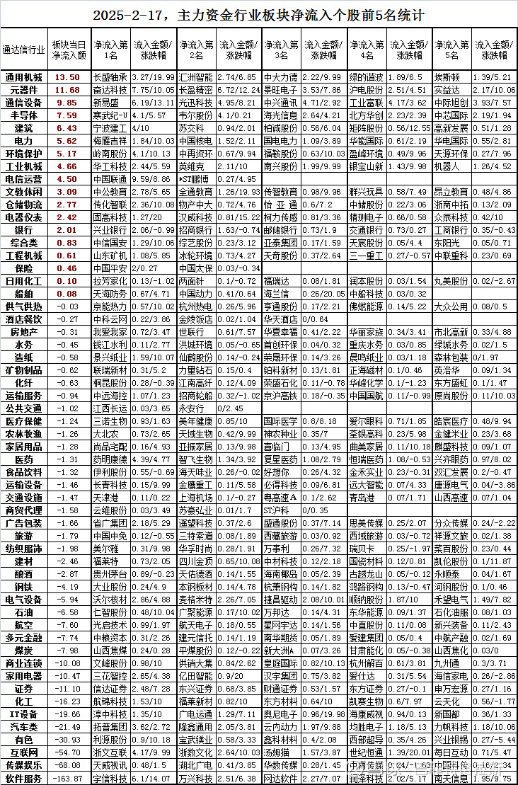 超级电容概念涨2.76%，主力资金净流入27股