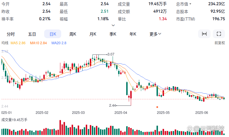 抽水蓄能概念涨2.54%，主力资金净流入这些股