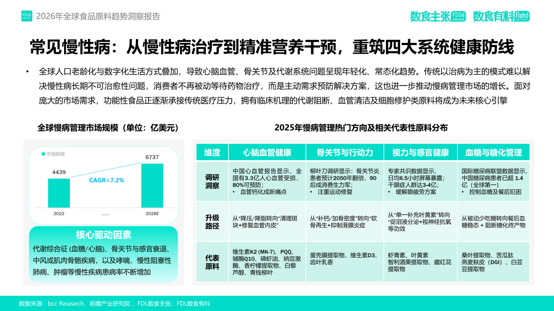 2026年健康饮料行业投资利好：科技赋能产品创新，精准营养与情绪健康成新蓝海_人保伴您前行,人保财险 