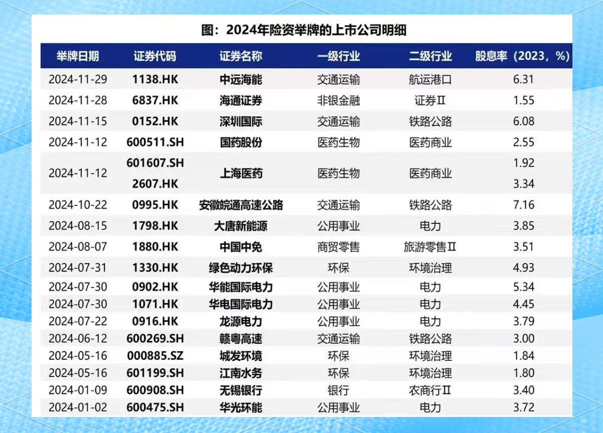 2026年险资落下“首子”:太保资产举牌上海机场