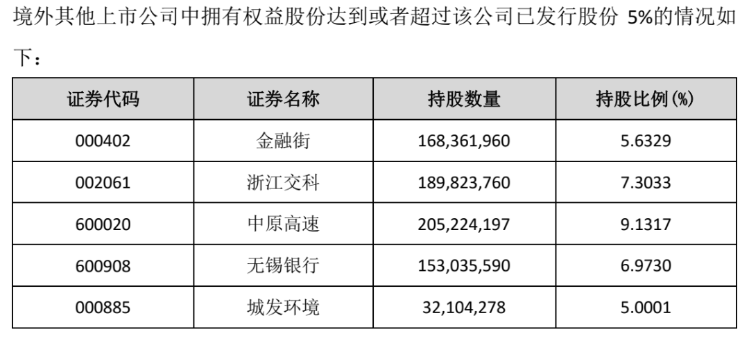 2026年险资落下“首子”:太保资产举牌上海机场