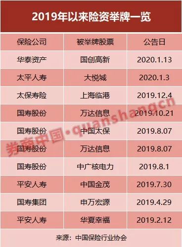 2026年险资落下“首子”:太保资产举牌上海机场