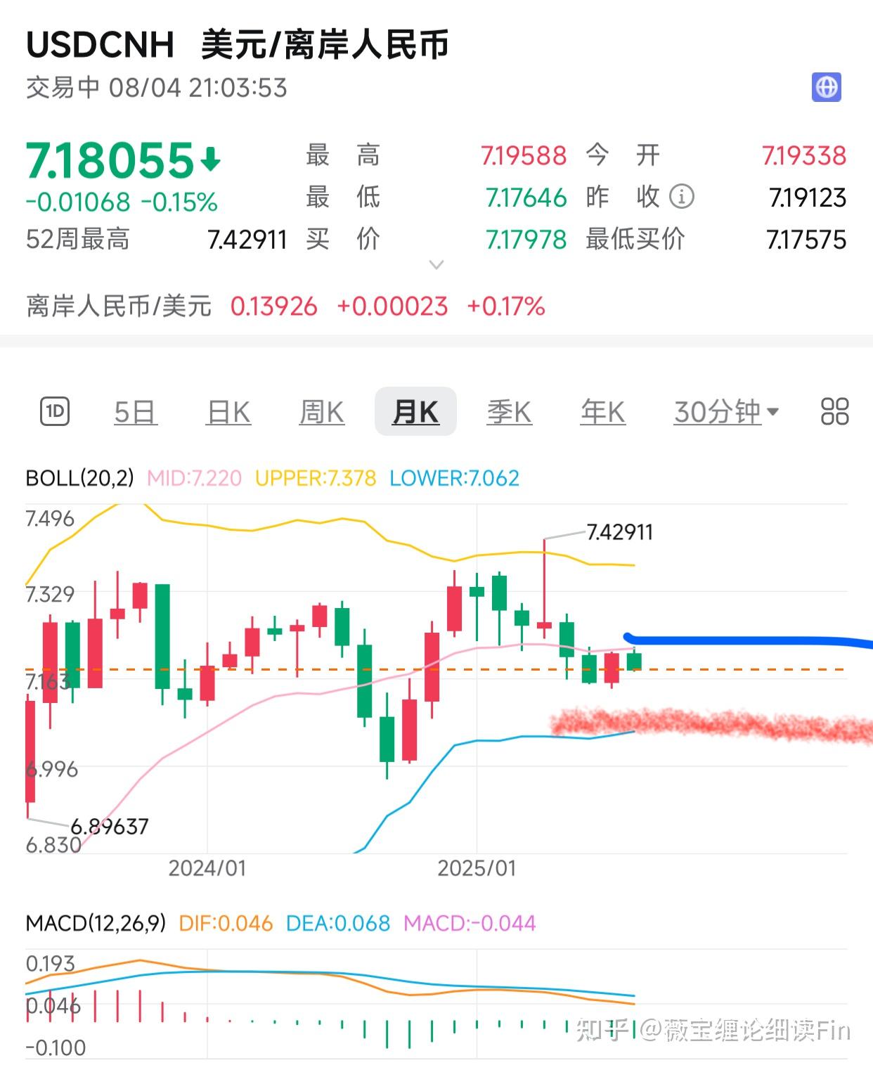2026年，人民币汇率还会涨吗？