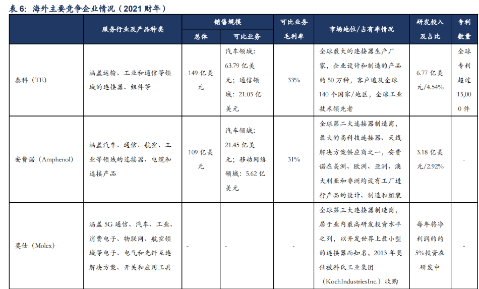 迈赫股份:产品主要应用于汽车、工程机械领域