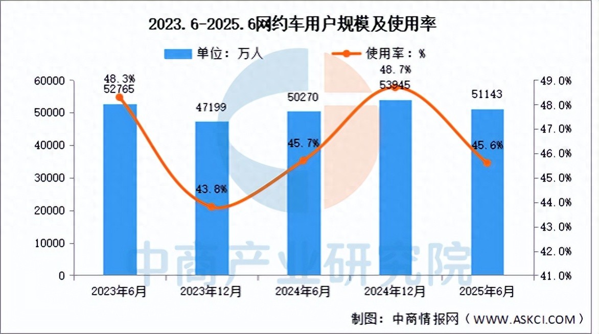 2025年我国数字经济占GDP比重约35％