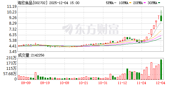 江钨装备振幅15.62%，2机构龙虎榜上净卖出1259.60万元