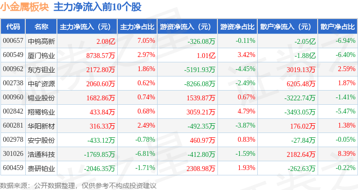 西部材料1月20日龙虎榜数据
