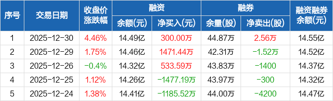 广电运通：军队业务在广电五舟占比极小