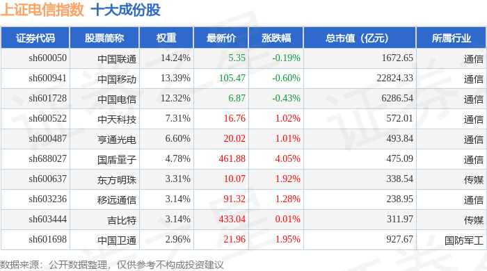 国盾量子(688027.SH)：董事蒋成辞职