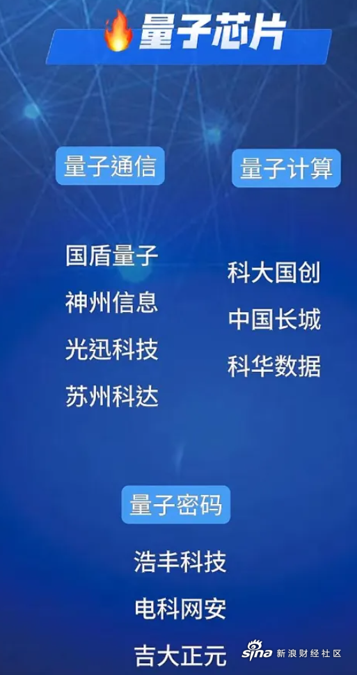 国盾量子(688027.SH)：董事蒋成辞职
