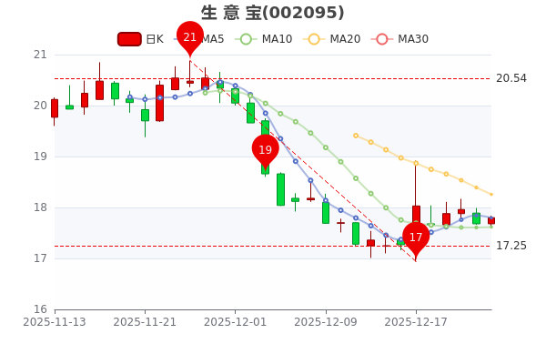 硕贝德：波导天线等属高增益天线已量产出货