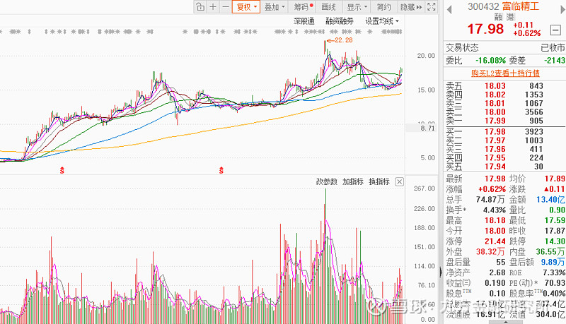丰原药业：已完成向弘丰基金增资事项