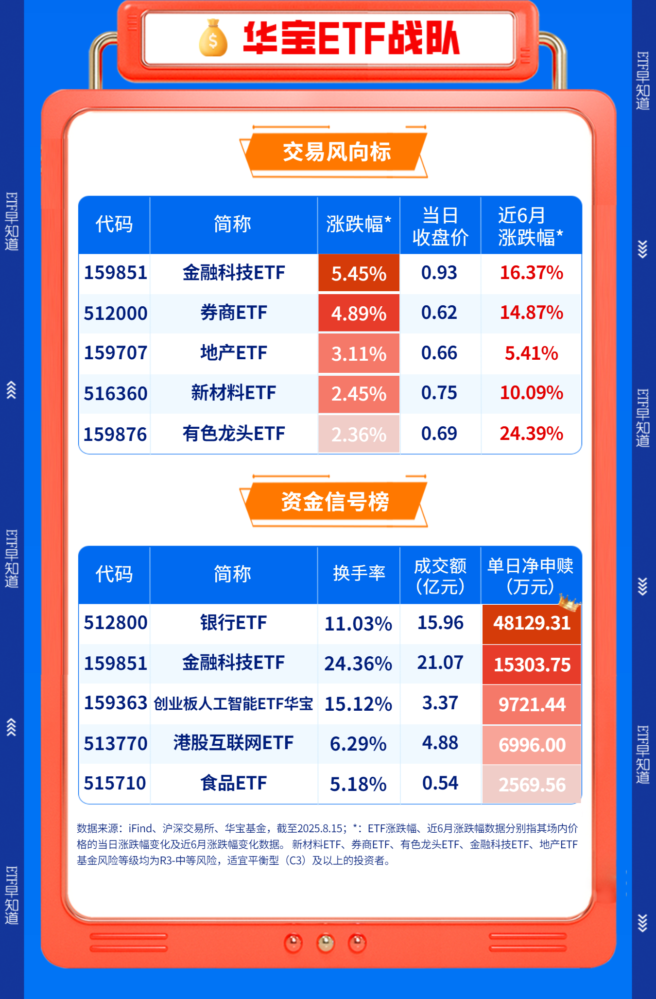 【ETF观察】1月20日行业主题ETF净流入43.34亿元