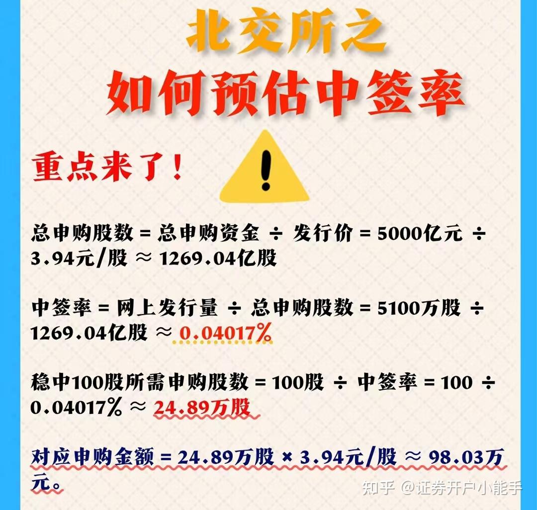 北交所打新来了：美德乐今日申购