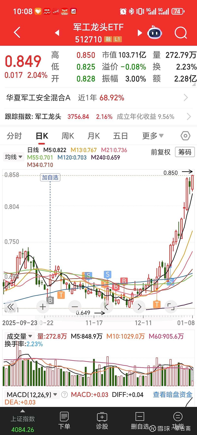 22只ETF公告上市，最高仓位71.69%