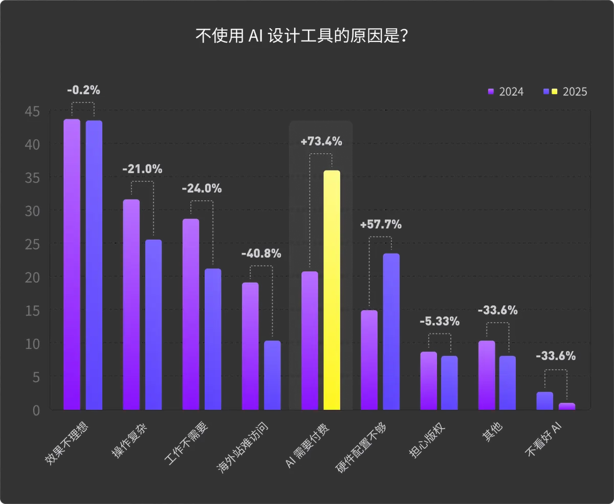 2025,AI行业发生了什么?