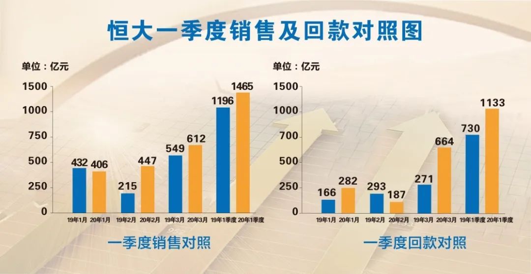 更好发挥财政扩内需的主动力和稳定锚作用