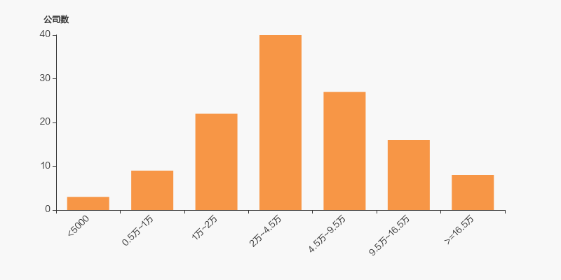 博苑股份：截至2026年1月20日股东总户数为8,985户
