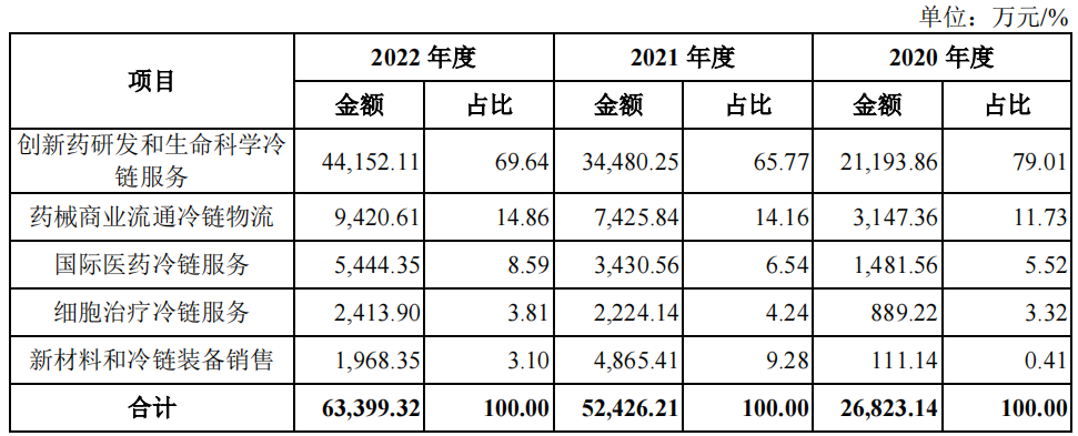 博锐生物毛利率接连下滑：销售费用率高达四成，会议及营销费过半