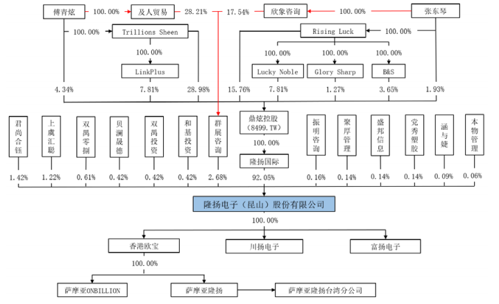 理奇智能创业板IPO过会 内控治理合规性、业绩可持续性被问询