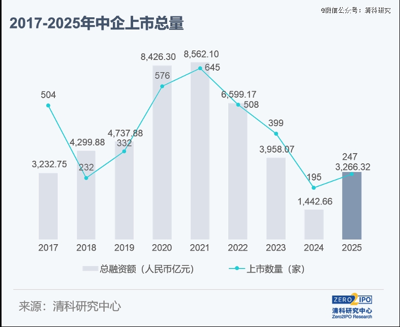 回暖态势显现 多家锂电产业公司预计2025年盈利提升