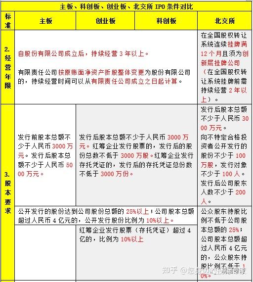理奇智能创业板IPO过会 内控治理合规性、业绩可持续性被问询
