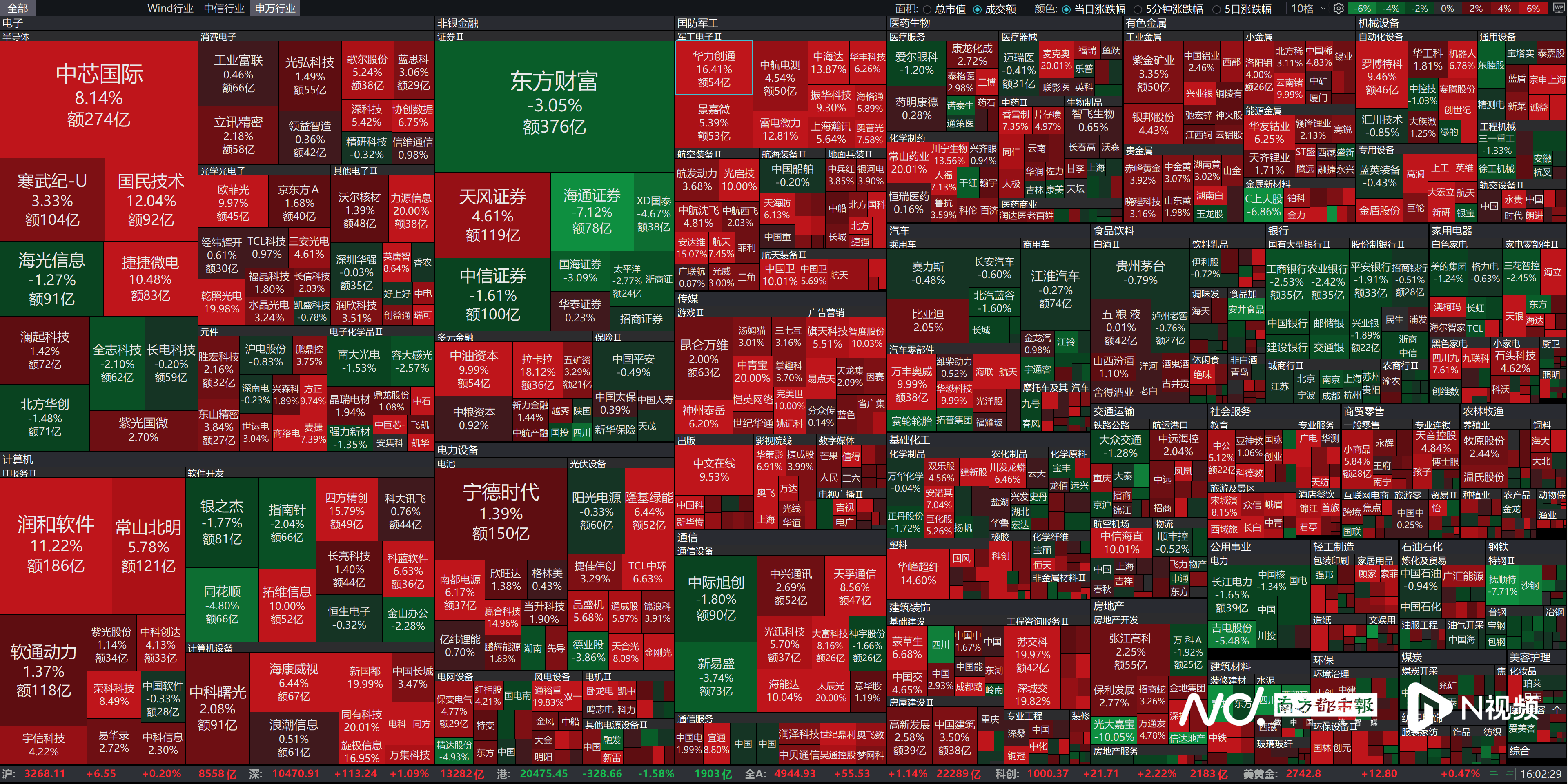 深科技涨6.22%,股价创历史新高