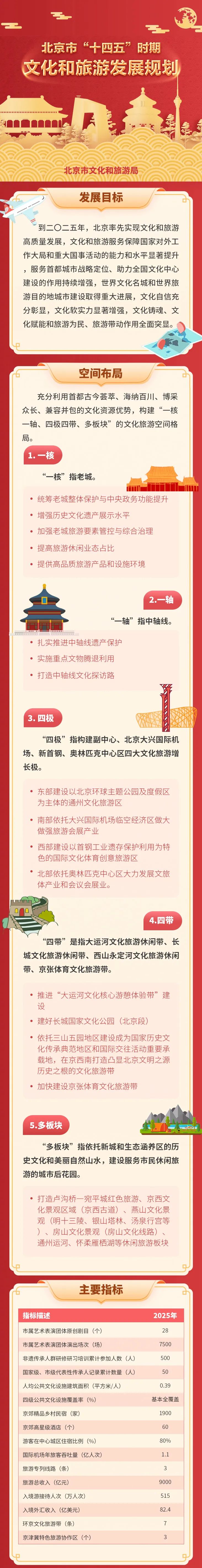 打造资本市场“重庆样本” 助推西部金融中心建设丨决胜“十四五” 擘画“十五五”・地方资本市场高质量发展之重庆篇