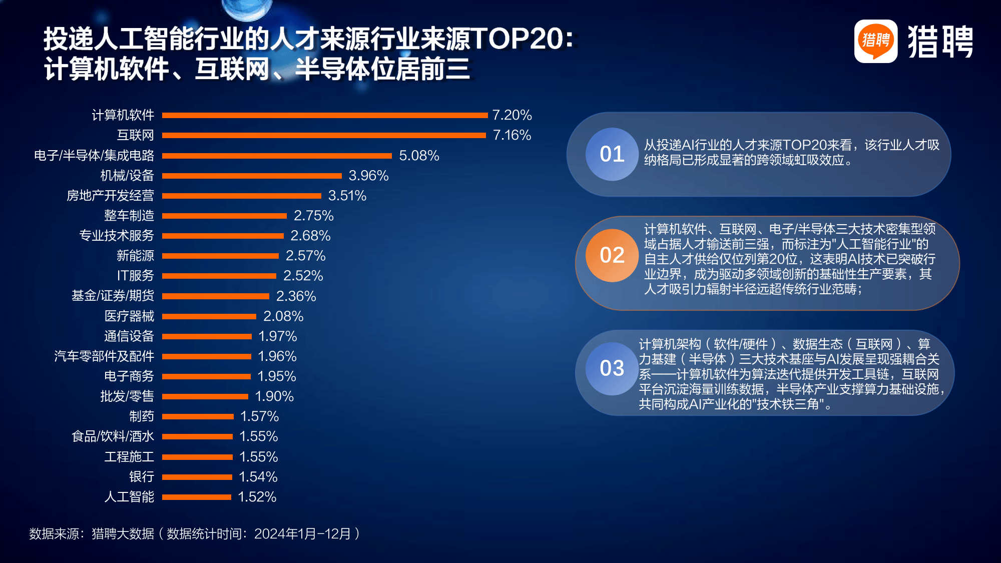 工信部张云明：技术进步常伴随就业重构，将充分发挥人工智能融合作用