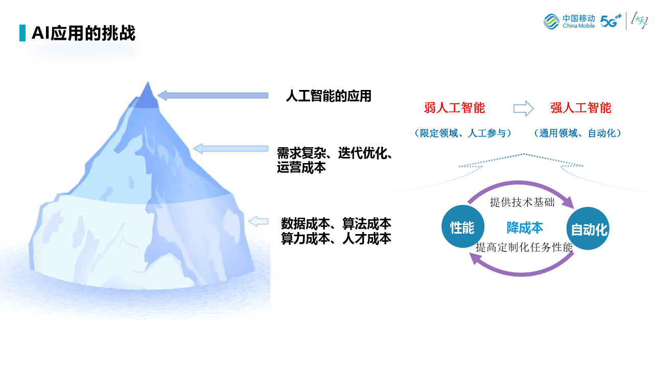 工信部张云明：技术进步常伴随就业重构，将充分发挥人工智能融合作用