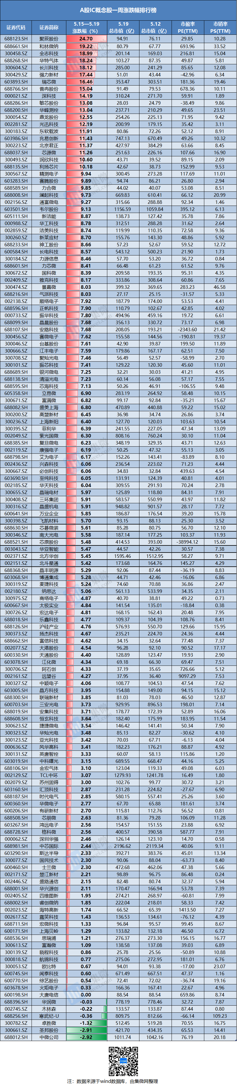 深科技涨6.22%,股价创历史新高