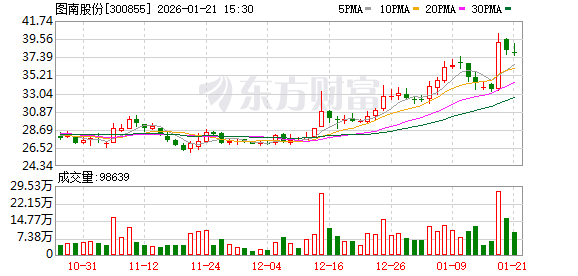 海得控制：截至2026年1月20日股东人数为46,595户
