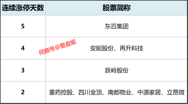 九鼎新材跌9.61%,龙虎榜上机构买入2684.14万元,卖出2498.31万元