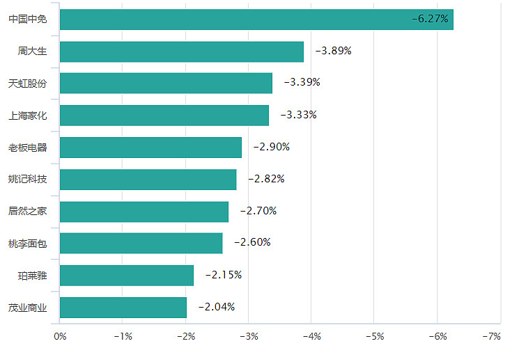 森源电气龙虎榜数据（1月21日）