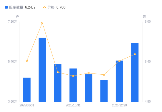 爱克股份：截至2026年1月20日股东总户数为13,434户