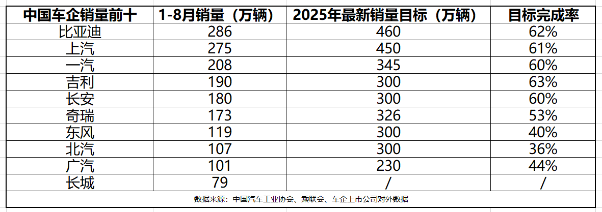 北京现代2025年销量达21万辆,未来两年进入新能源密集投放期