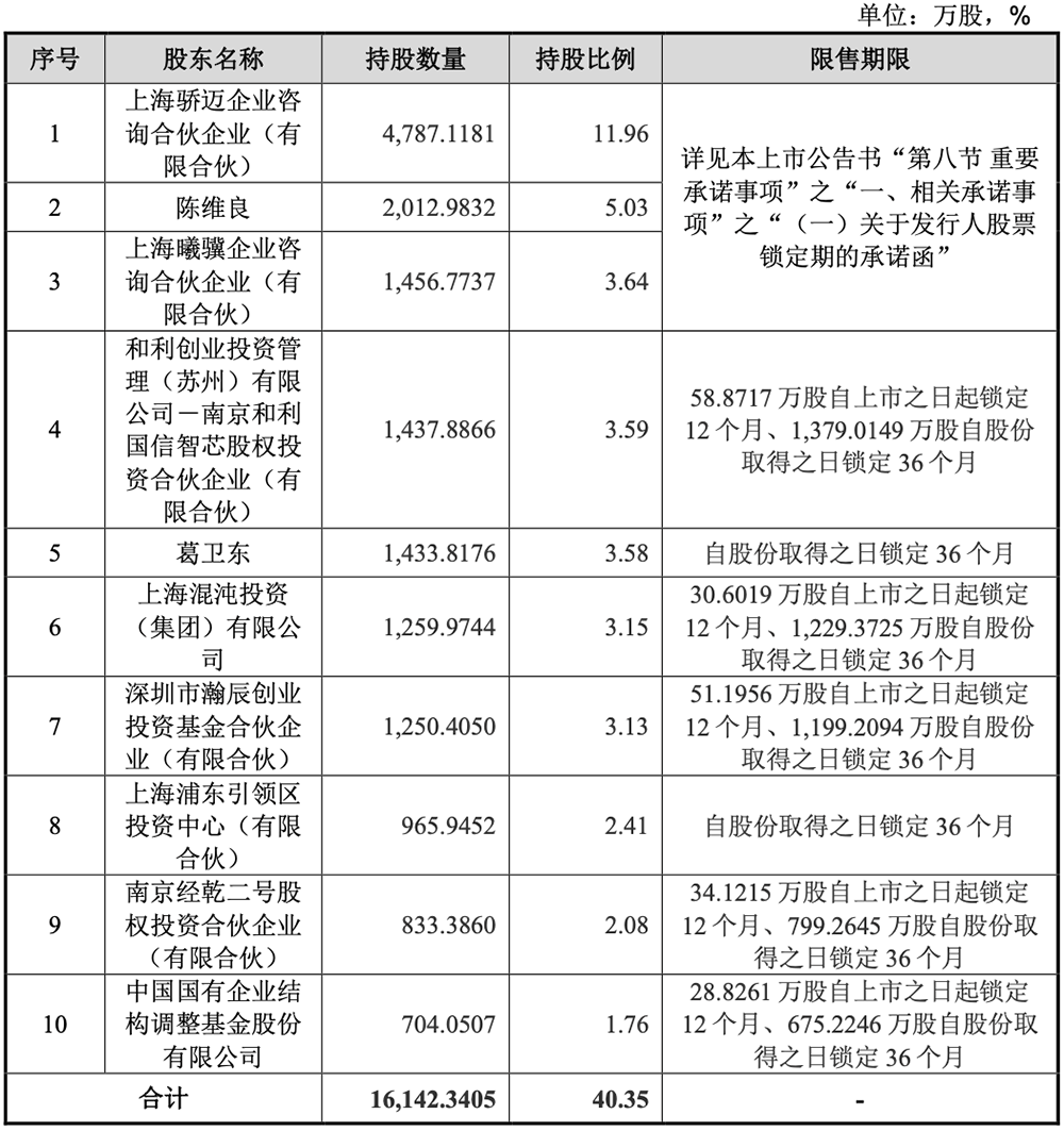 科创板股2025年业绩提前看 9股净利润增幅翻倍