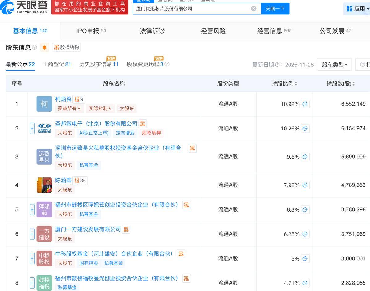科创板股2025年业绩提前看 9股净利润增幅翻倍