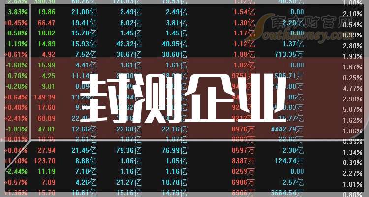 大港股份成交额创2024年12月25日以来新高
