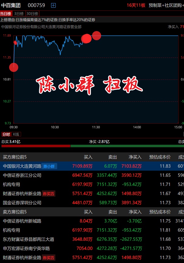 健信超导登陆沪科创板开盘涨250%,无液氦技术领先