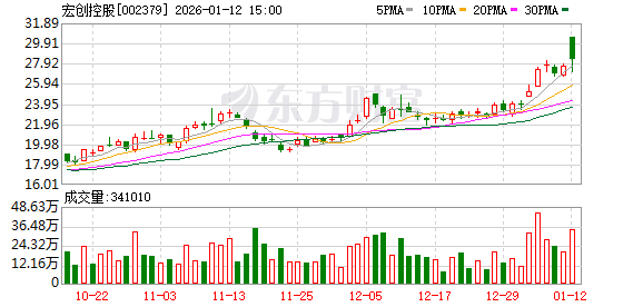 英 力 特：截至2026年1月20日股东总户数为21,626