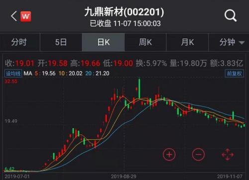 九鼎新材录得7天4板