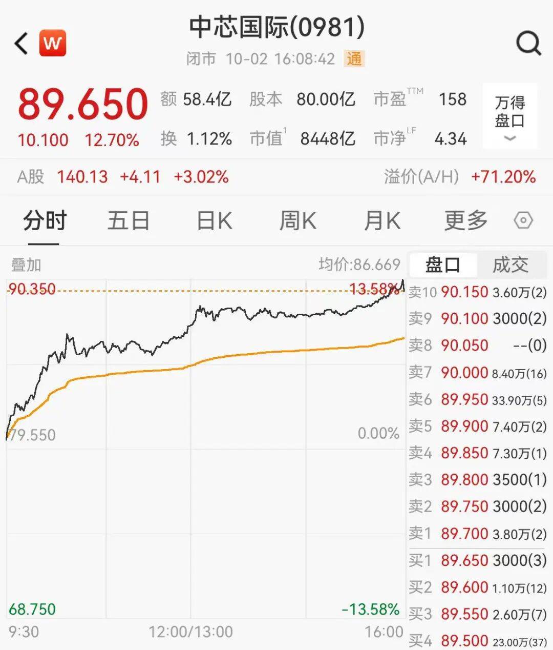 芯海科技盘中涨停