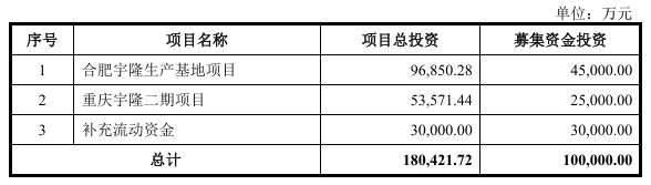 思仪科技创业板IPO已受理 为电子测量仪器研发制造企业